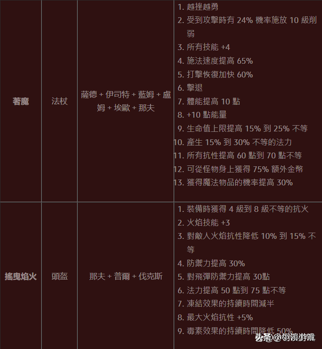 暗黑破坏神2重制版前期高性能符文之语推荐