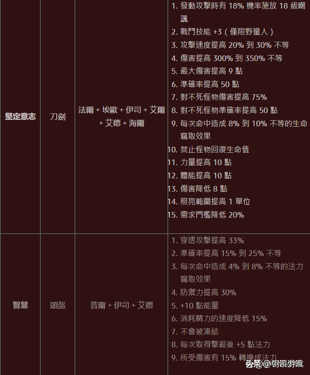 暗黑破坏神2重制版前期高性能符文之语推荐