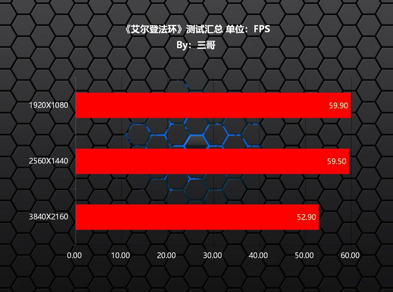 艾尔登法环配置要求一览