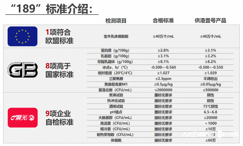 牛奶触觉2.0流程攻略