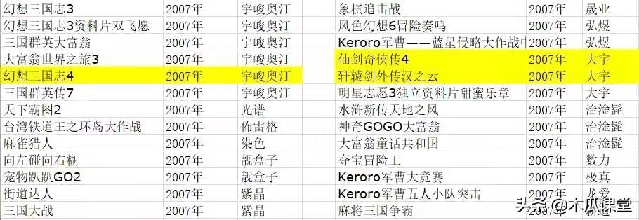 仙剑客栈2柳梦璃入队方法