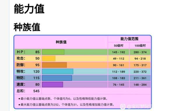 宝可梦传说阿尔宙斯波克基斯性格选取及配招推荐