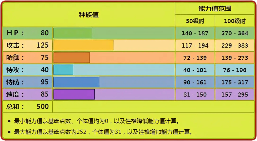 宝可梦剑盾赫拉克罗斯对战分析与使用心得