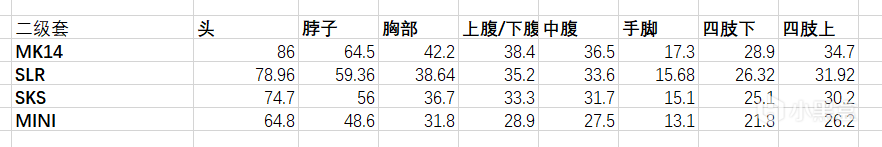 绝地求生狙击枪MK14评测