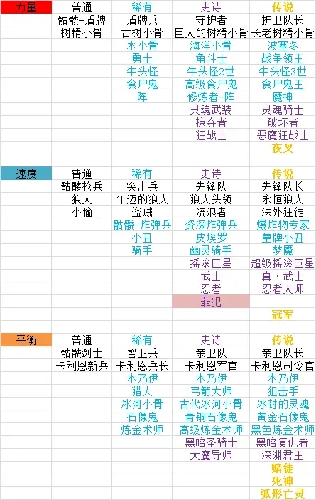 小骨英雄杀手全头骨属性一览