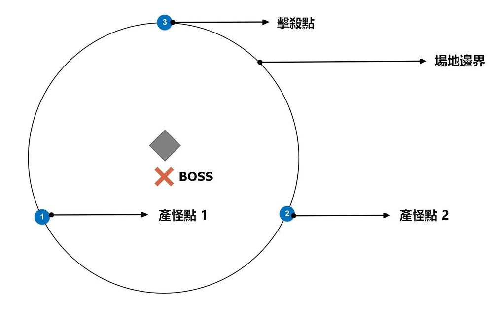 奥丁神叛尼德威阿尔三王赫尔默德打法攻略