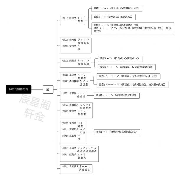 奕剑行全武器出招表分享