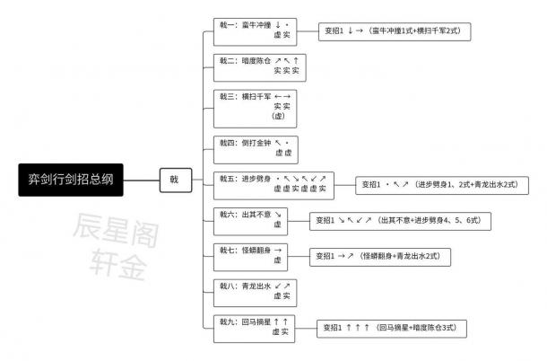 奕剑行全武器出招表分享