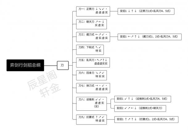 奕剑行全武器出招表分享