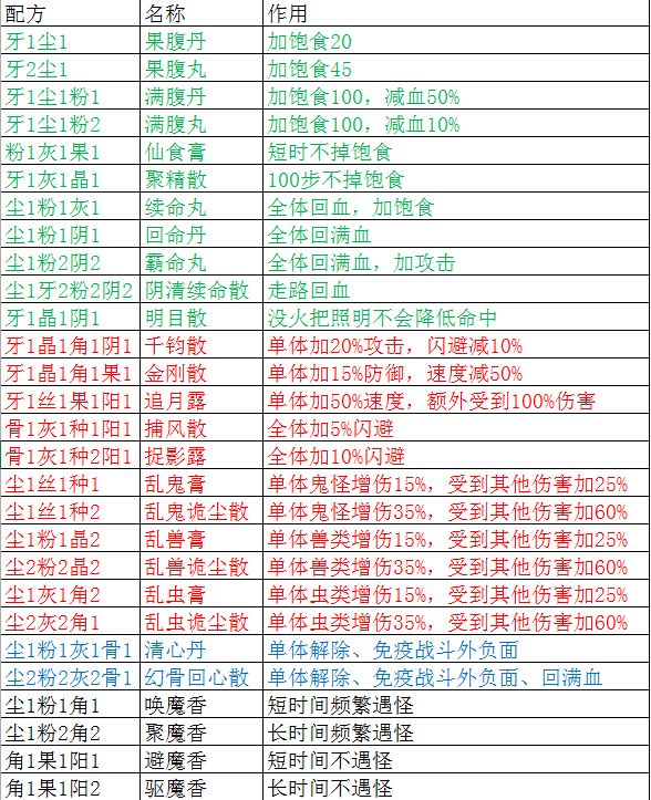 盗墓长生印摸金符获取地点汇总