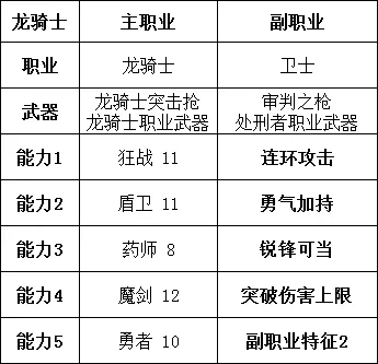 勇气默示录2职业搭配推荐