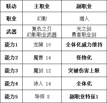 勇气默示录2职业搭配推荐