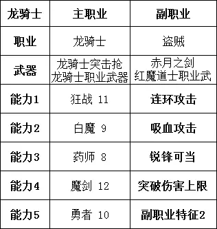 勇气默示录2职业搭配推荐