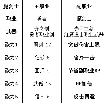 勇气默示录2职业搭配推荐