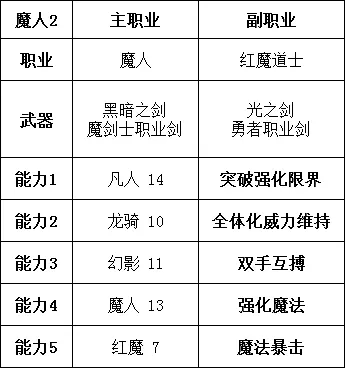 勇气默示录2职业搭配推荐