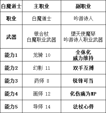 勇气默示录2职业搭配推荐