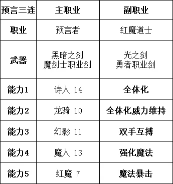 勇气默示录2职业搭配推荐