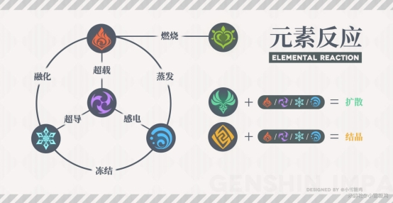 原神1.6深渊12-3攻略