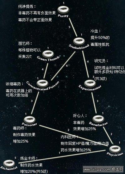 上古卷轴5：天际-打造极品装备、锻造附魔与炼金攻略