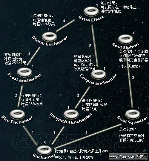 上古卷轴5：天际-打造极品装备、锻造附魔与炼金攻略