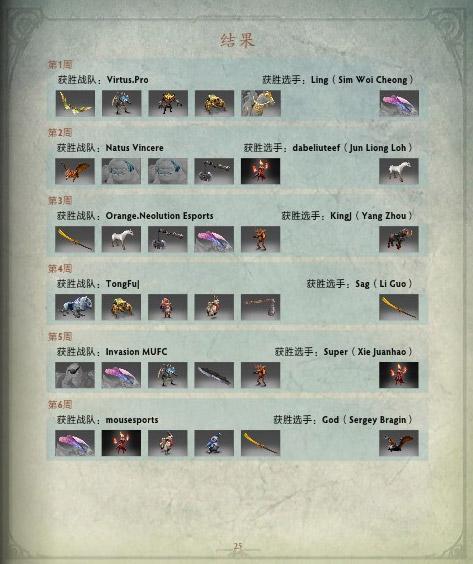 DOTA2饰品通鉴:解析饰品类目