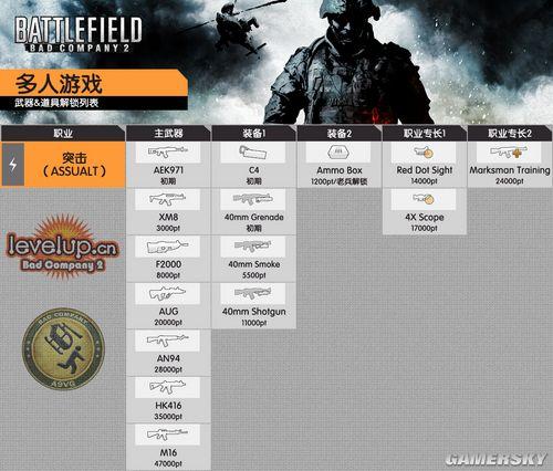 战地：叛逆连队2——全武器、装备、专长解锁简介