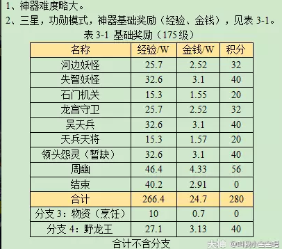 梦幻西游独弦绝悲音攻略2023