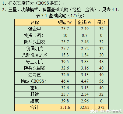 梦幻西游烈义锻天罡攻略2023