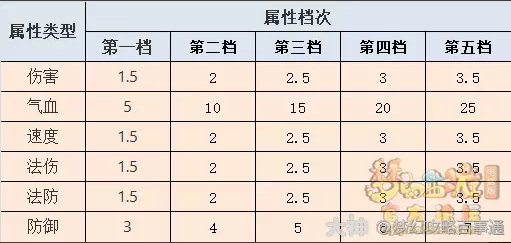 梦幻西游符石系统详解