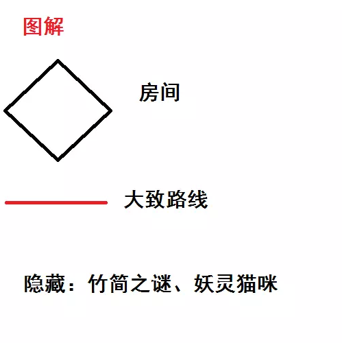 梦幻西游剑陵魔影平民速通攻略