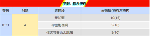 p5r川上coop对话怎么选