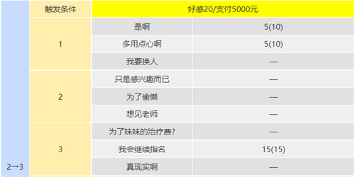 p5r川上coop对话怎么选