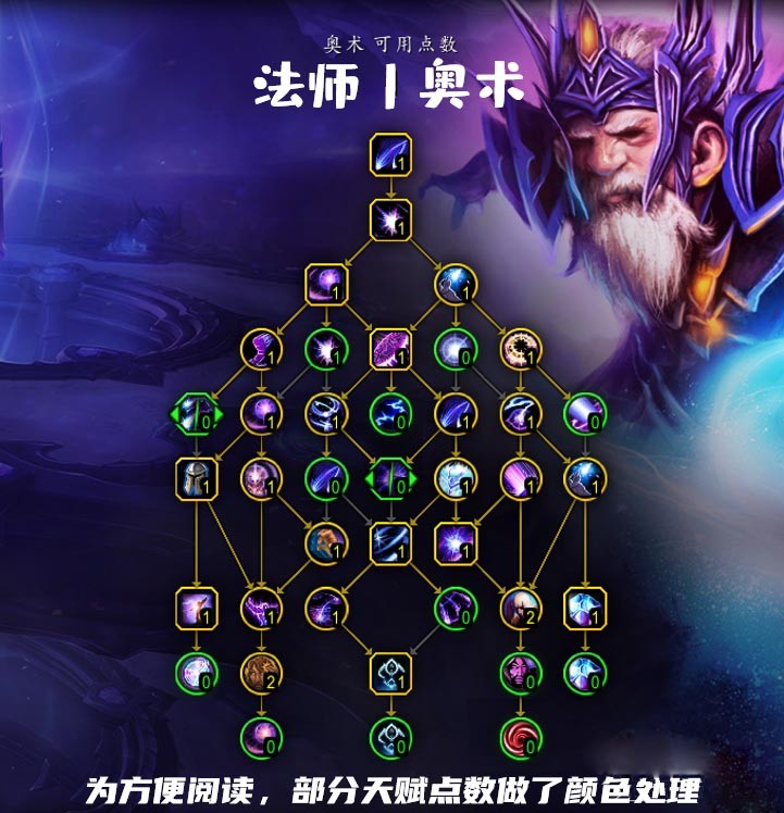 魔兽世界10.0奥法天赋加点推荐