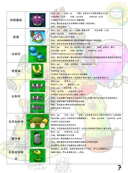 植物大战僵尸图鉴