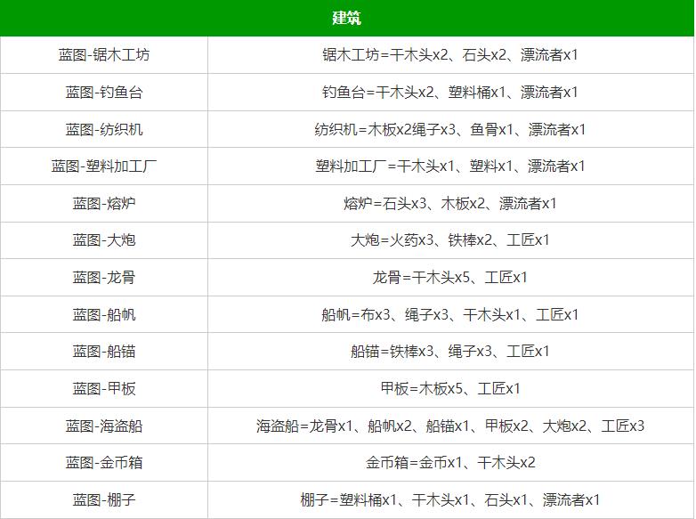 堆叠大陆合成表