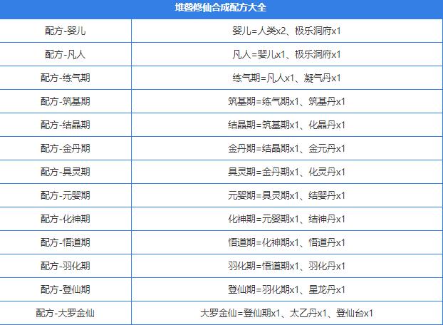 堆叠大陆合成表