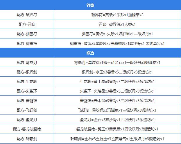 堆叠大陆合成表