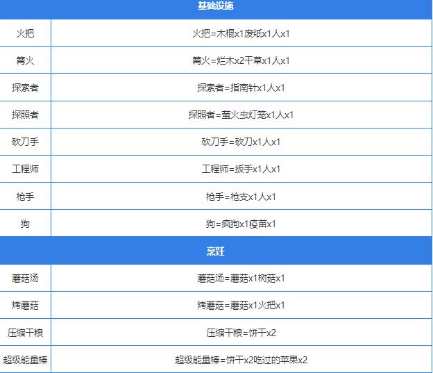 堆叠大陆合成表