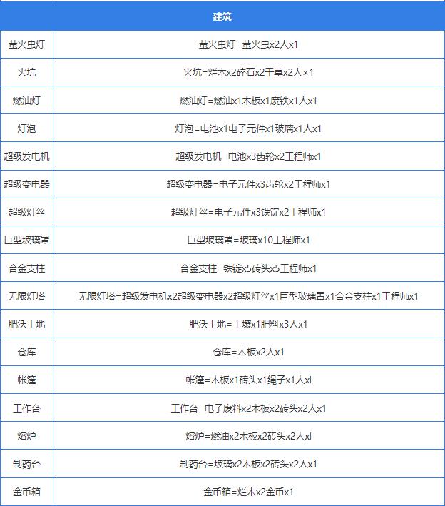 堆叠大陆合成表