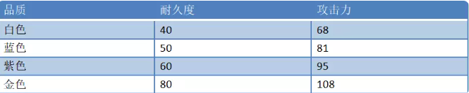 永劫无间棍的属性介绍