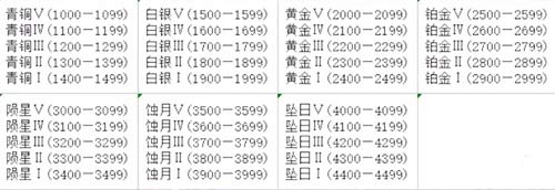 永劫无间新赛季段位继承规则是什么?