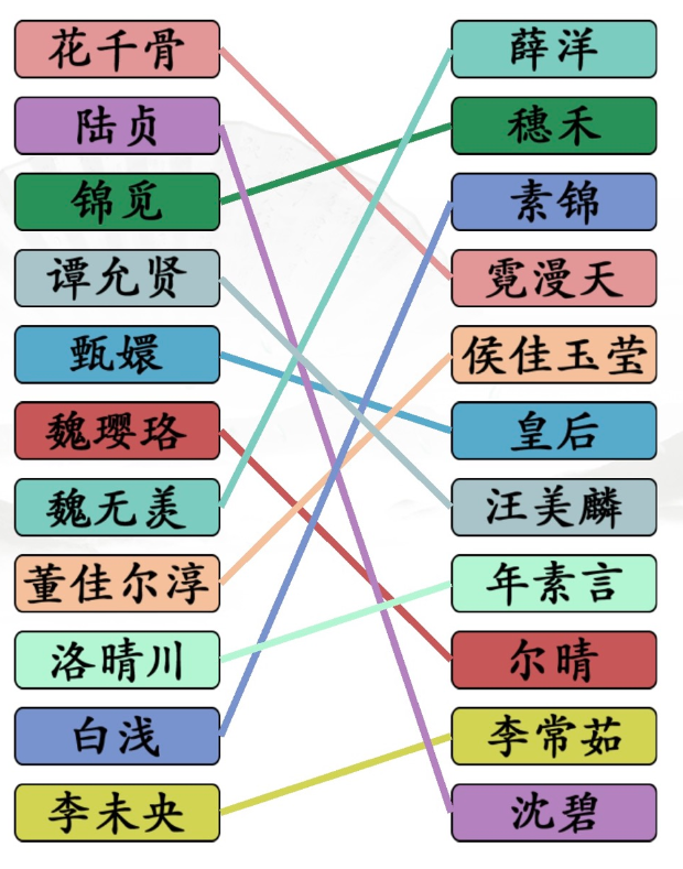 汉字找茬王全关卡攻略