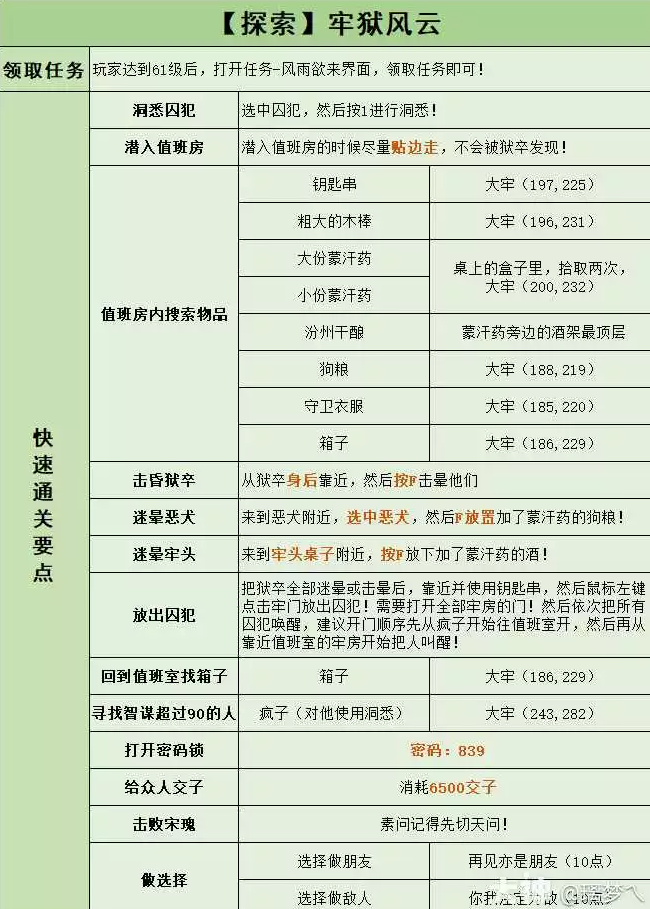 逆水寒探索牢狱风云快速通关指南