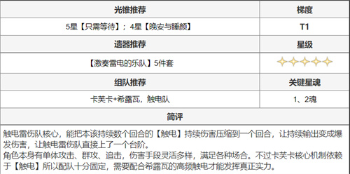 崩坏星穹铁道全角色搭配推荐