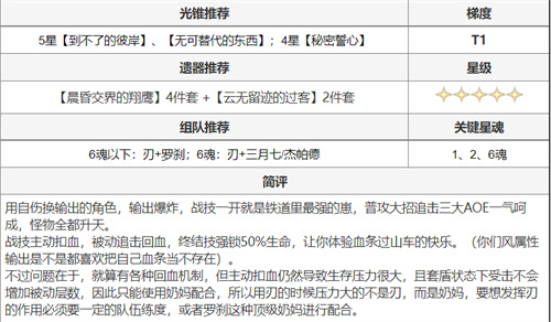 崩坏星穹铁道全角色搭配推荐