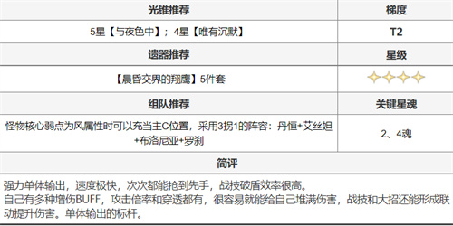 崩坏星穹铁道全角色搭配推荐