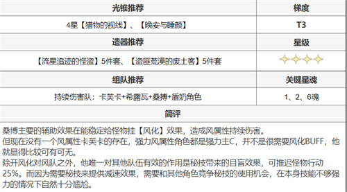 崩坏星穹铁道全角色搭配推荐