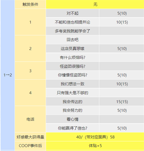 p5r织田信也coop攻略