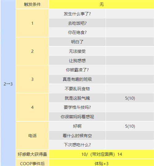 p5r织田信也coop攻略