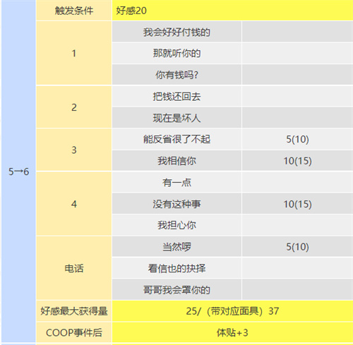 p5r织田信也coop攻略